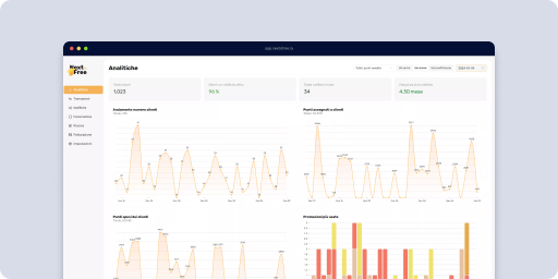 Dashboard Business